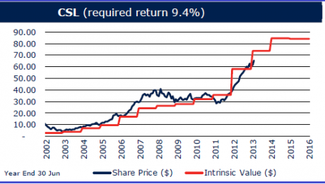 Graph for Two stock picks for the earnings season